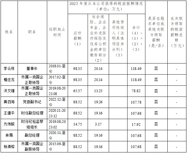 PA视讯官方网站集团企业负责人2023年度薪酬情况